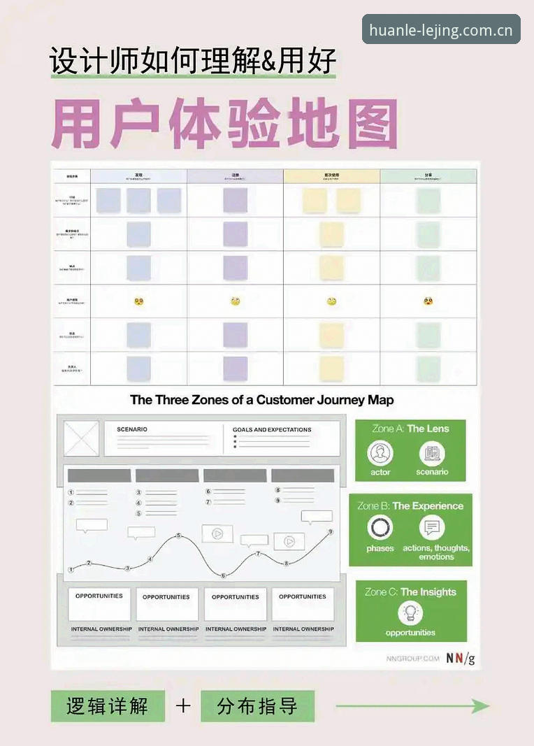 5个关键维度深挖乐竞注册优惠教程：R7H3版本用户的完整实操地图