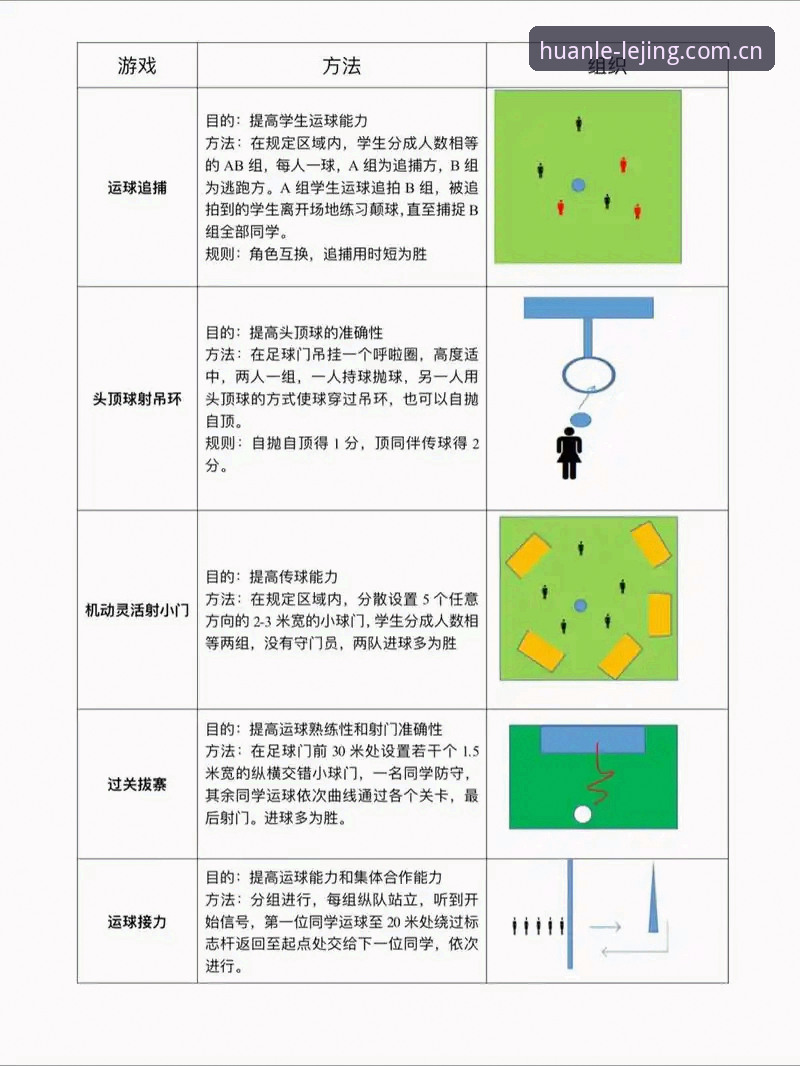曼联末轮攻略：乐竞体育操作教程